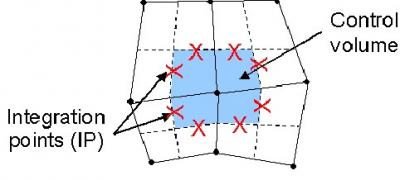 ANSYS CFX 旋轉(zhuǎn)機械流體力學(xué)分析專家系統(tǒng)